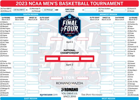 2023 March Madness first-round schedule, how to watch, what channels games are on